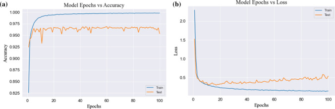 Human activity recognition from sensor data using spatial attention-aided CNN with genetic algorithm.