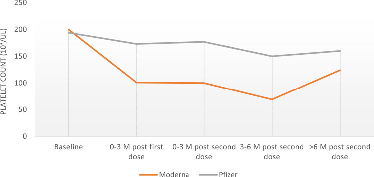 Immune Thrombocytopenia Relapse in Patients Who Received mRNA COVID-19 Vaccines.