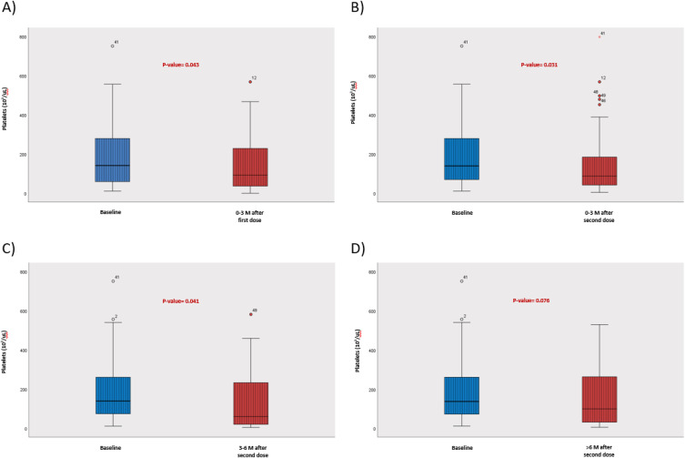 Immune Thrombocytopenia Relapse in Patients Who Received mRNA COVID-19 Vaccines.