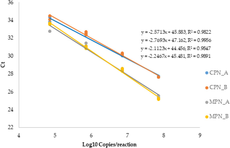 Co-infection of COVID-19 patients with atypical bacteria: A study based in Jordan.