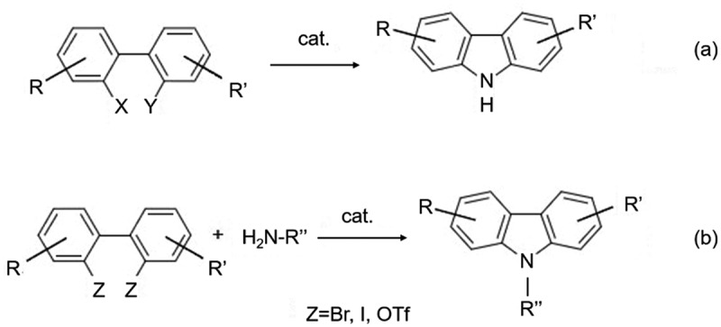 Mini-review on the novel synthesis and potential applications of carbazole and its derivatives.