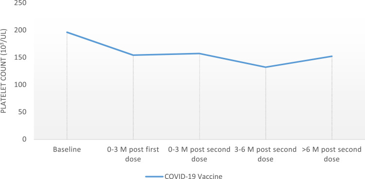 Immune Thrombocytopenia Relapse in Patients Who Received mRNA COVID-19 Vaccines.