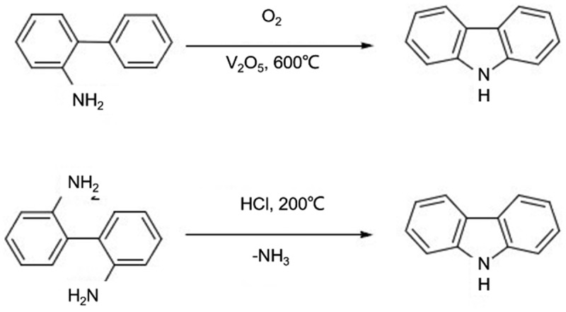 Mini-review on the novel synthesis and potential applications of carbazole and its derivatives.