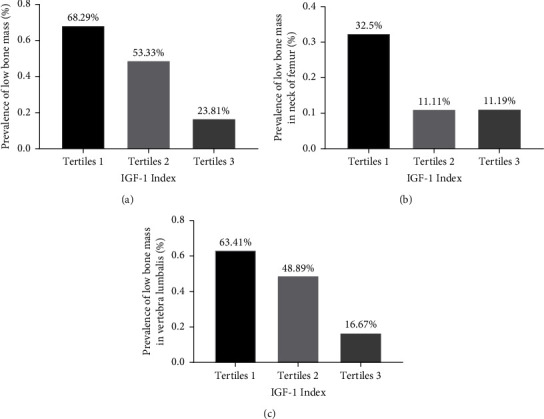 Association of IGF-1 Level with Low Bone Mass in Young Patients with Cushing's Disease.