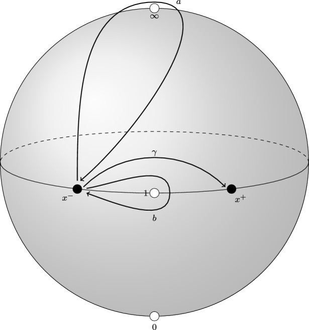 Perverse schobers and Orlov equivalences.