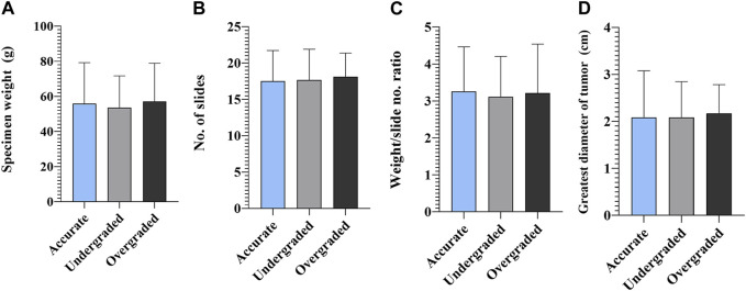 Grade Group accuracy is improved by extensive prostate biopsy sampling, but unrelated to prostatectomy specimen sampling or use of immunohistochemistry.