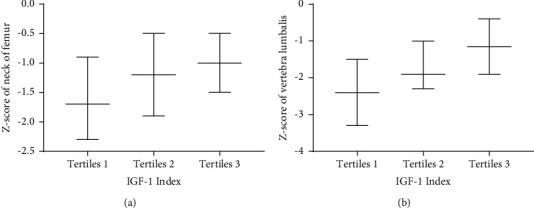 Association of IGF-1 Level with Low Bone Mass in Young Patients with Cushing's Disease.