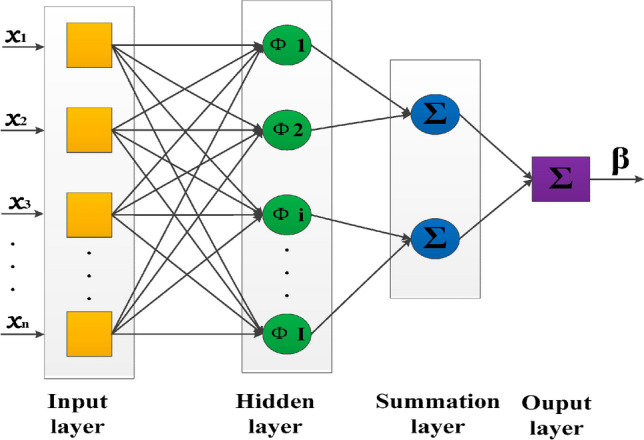 Demand forecasting model for time-series pharmaceutical data using shallow and deep neural network model.