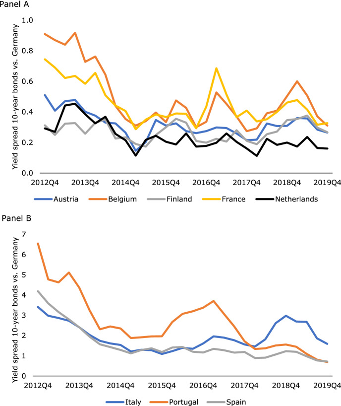 Synthetic Control Method for Dutch Policy Evaluation.