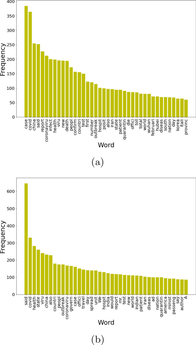 A novel centroid based sentence classification approach for extractive summarization of COVID-19 news reports.