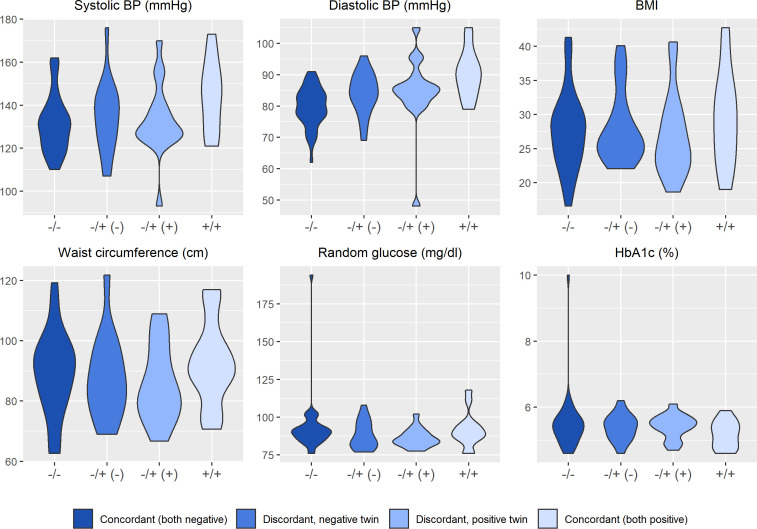 Leveraging a genetically-informative study design to explore depression as a risk factor for type 2 diabetes: Rationale and participant characteristics of the Mood and Immune Regulation in Twins Study.