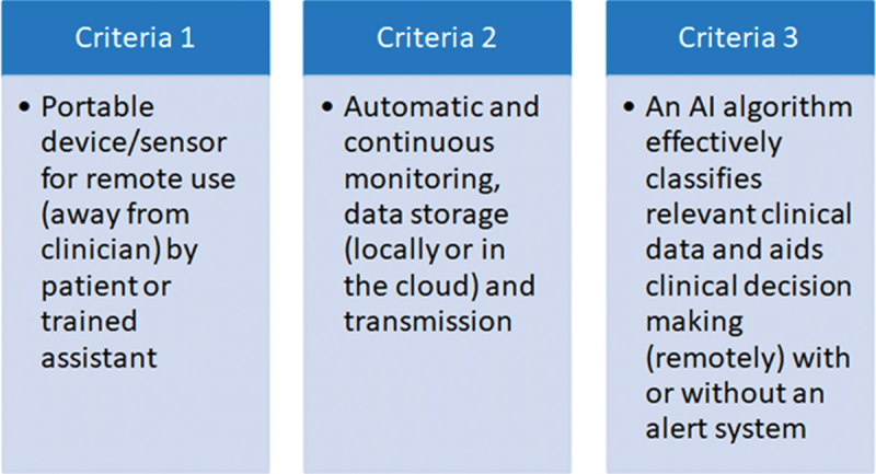 Artificial intelligence and remote patient monitoring in US healthcare market: a literature review.