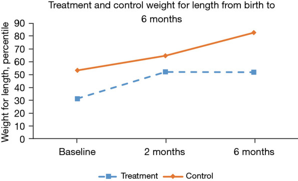 The Baby Bites Text Messaging Project with randomized controlled trial: texting to improve infant feeding practices.