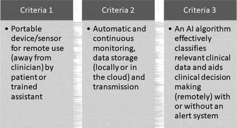 Artificial intelligence and remote patient monitoring in US healthcare market: a literature review.