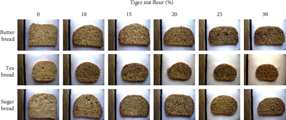 Influence of Partially Substituting Wheat Flour with Tiger Nut Flour on the Physical Properties, Sensory Quality, and Consumer Acceptance of Tea, Sugar, and Butter Bread.