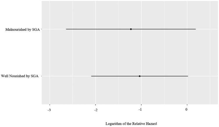 Handgrip strength and risk of malnutrition are associated with an increased risk of hospitalizations in inflammatory bowel disease patients.