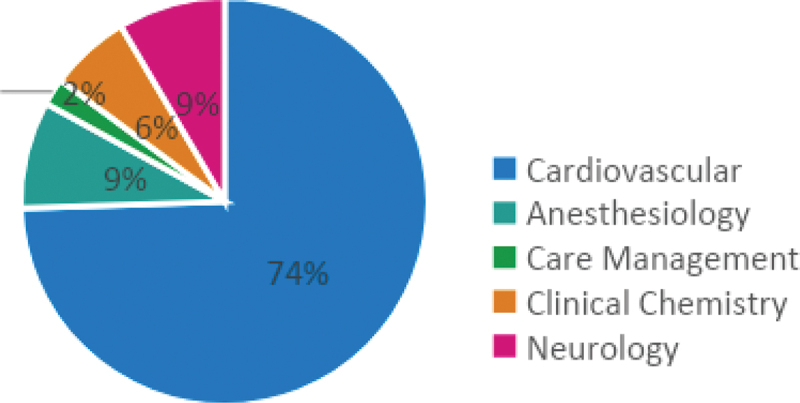 Artificial intelligence and remote patient monitoring in US healthcare market: a literature review.