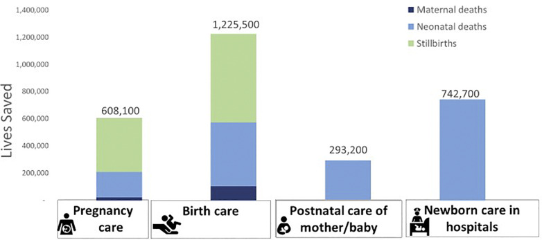 Ending Preventable Neonatal Deaths: Multicountry Evidence to Inform Accelerated Progress to the Sustainable Development Goal by 2030.