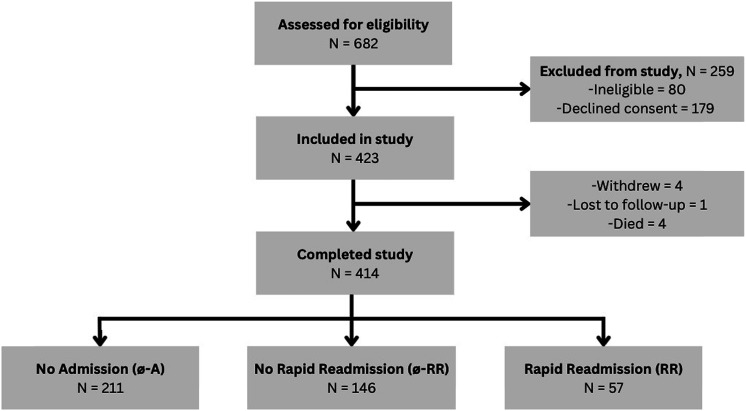 Characterising hospitalisation risk for chronic obstructive pulmonary disease exacerbations: Bedside and outpatient clinic assessments of easily measured variables.