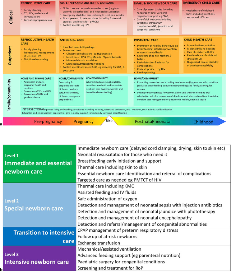 Ending Preventable Neonatal Deaths: Multicountry Evidence to Inform Accelerated Progress to the Sustainable Development Goal by 2030.