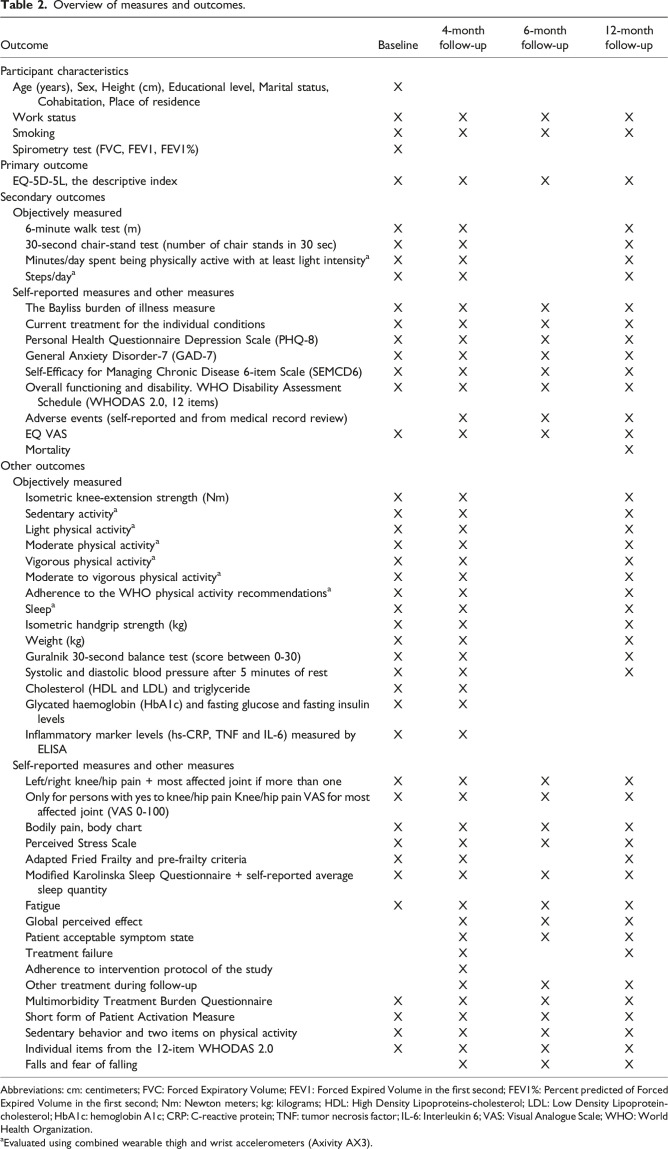 Study protocol for a multicenter randomized controlled trial of personalized exercise therapy and self-management support for people with multimorbidity: The MOBILIZE study.