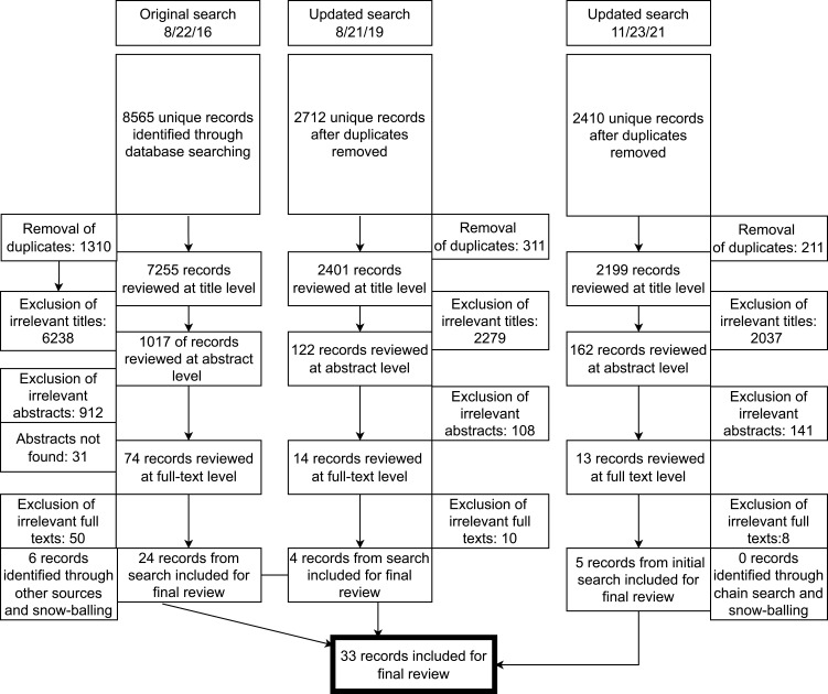 Methodological Quality of PROMs in Psychosocial Consequences of Colorectal Cancer Screening: A Systematic Review.