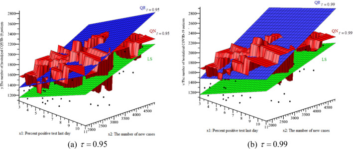 An Algorithm of Nonparametric Quantile Regression.