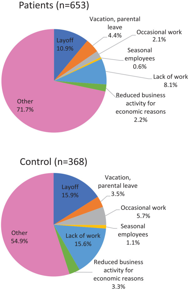 Impact on mental health, disease management, and socioeconomic modifications in hematological patients during the COVID-19 pandemic in Italy.