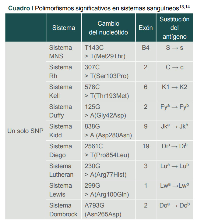 [Genotyping and its applications, a look to the future].