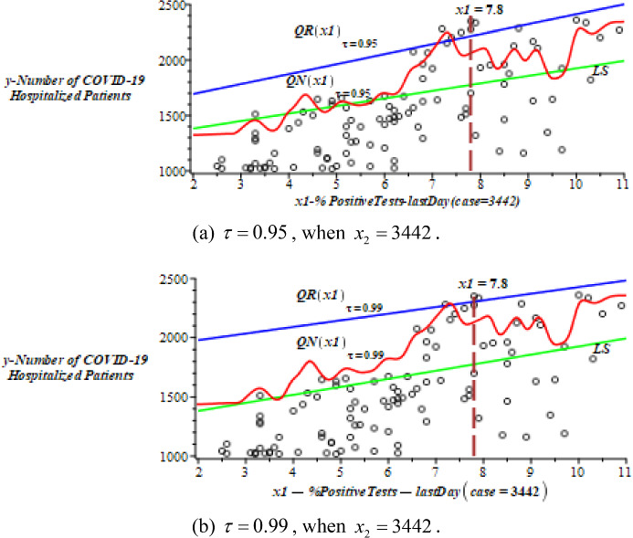 An Algorithm of Nonparametric Quantile Regression.