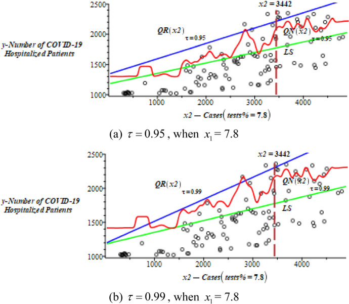 An Algorithm of Nonparametric Quantile Regression.