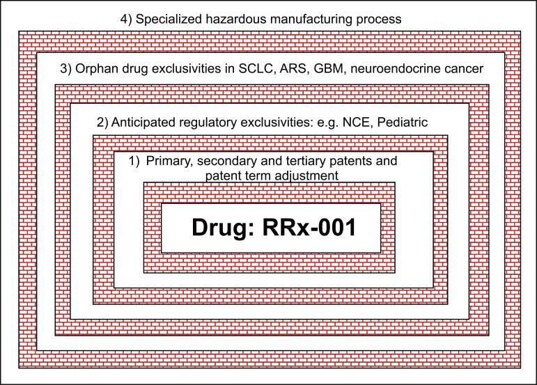 Patent and Marketing Exclusivities 101 for Drug Developers.