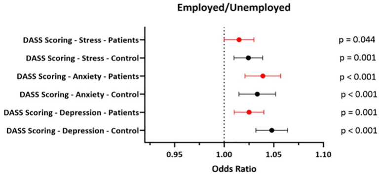 Impact on mental health, disease management, and socioeconomic modifications in hematological patients during the COVID-19 pandemic in Italy.