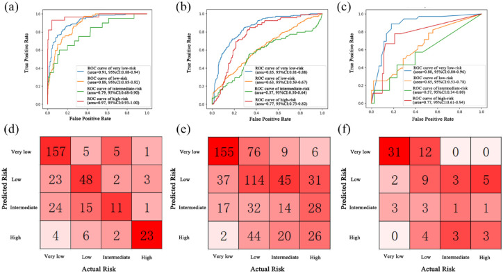 Artificial intelligence in endoscopic ultrasonography: risk stratification of gastric gastrointestinal stromal tumors.