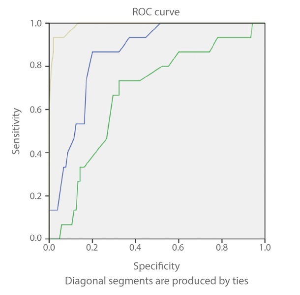 Evaluation of the Relationship Between Quantitative Ultrasound Findings and Morbidly Adherent Placenta.