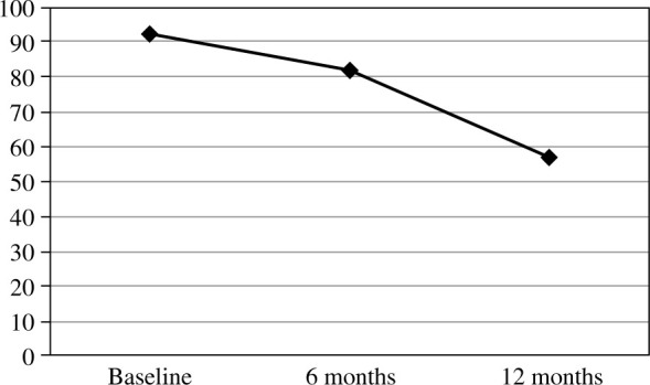 The persistence of SARS-CoV-2 neutralizing antibodies after COVID-19: A one-year observation. Is a SARS-CoV-2 vaccination booster dose necessary?