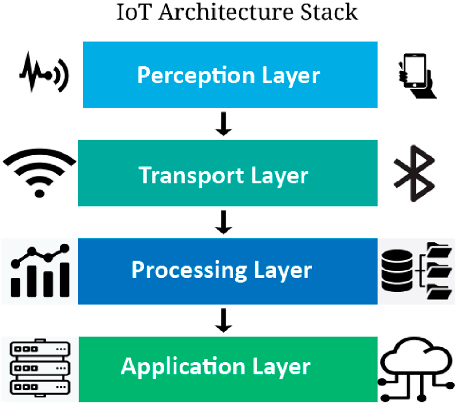 Trends in Passive IoT Biomarker Monitoring and Machine Learning for Cardiovascular Disease Management in the U.S. Elderly Population.