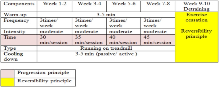 The Impacts of Supervised Exercise Intervention on Tobacco Withdrawal Symptoms.