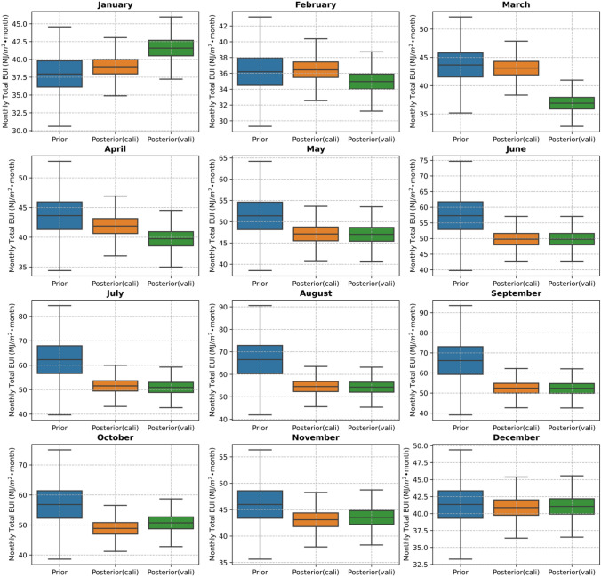 Development and performance assessment of a new opensource Bayesian inference R platform for building energy model calibration.