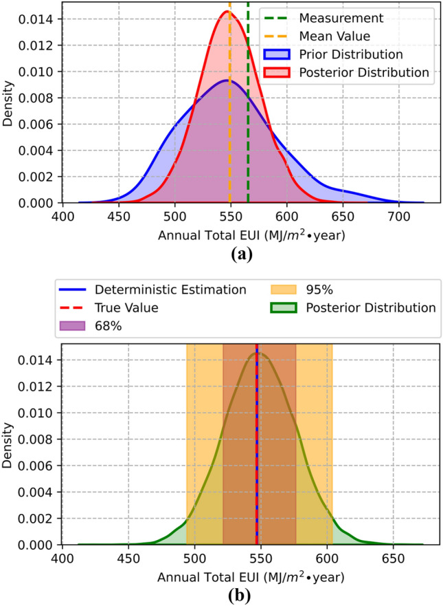 Development and performance assessment of a new opensource Bayesian inference R platform for building energy model calibration.