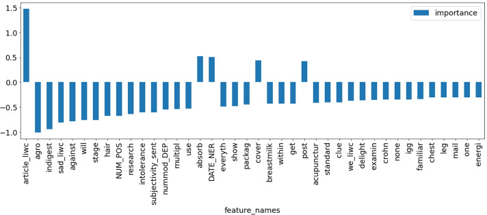 Improving medical experts' efficiency of misinformation detection: an exploratory study.