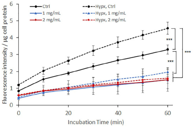 <i>Ginkgo biloba</i> Golden Leaf Extract (GGLE) Inhibits Melanoma Cell Invasion and Angiogenesis Through Inhibition of Angiogenin.