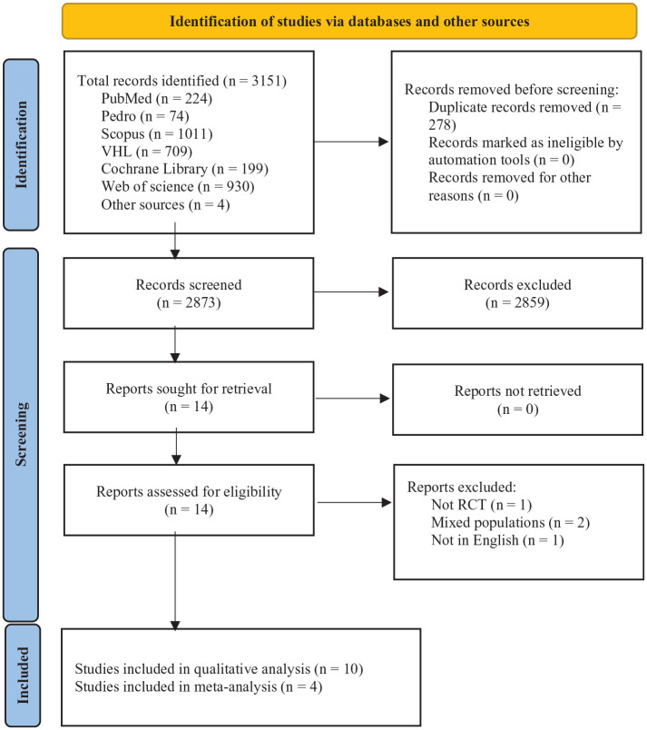 The Efficacy of Virtual Reality Training in the Rehabilitation of Orthopedic Ankle Injuries: A Systematic Review and Meta-analysis.