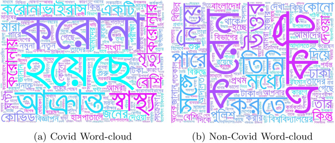 CovTiNet: Covid text identification network using attention-based positional embedding feature fusion.