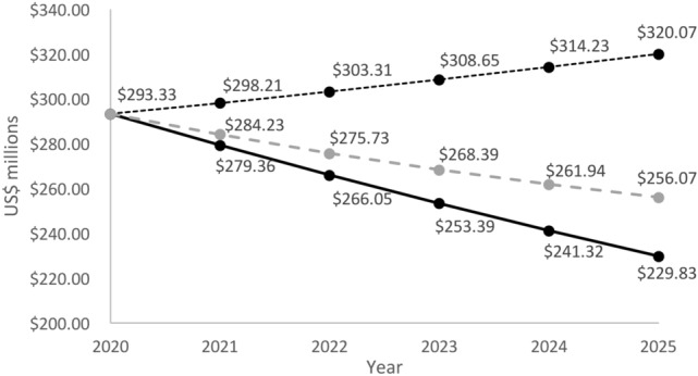 The economic costs of insomnia comorbid with depression and anxiety disorders: an observational study at a sleep clinic in Mexico.