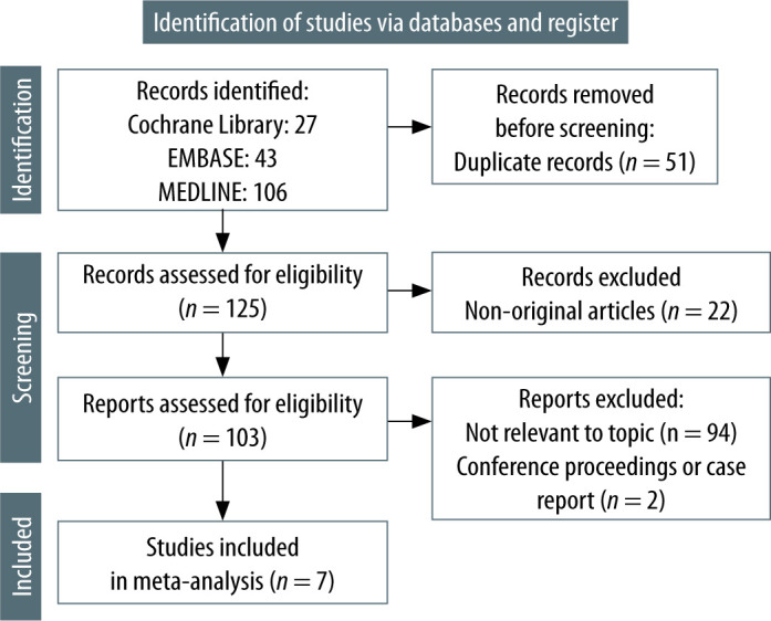 Comparing general anaesthesia versus sedation for endoscopic submucosal dissection: results from a systematic review and meta-analysis.