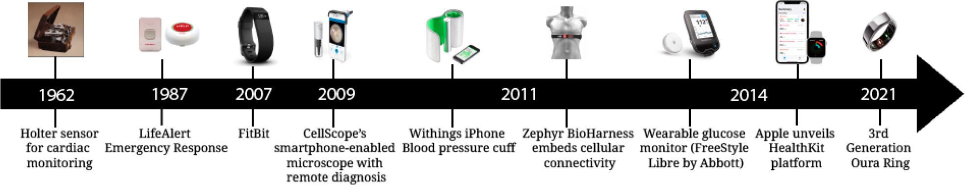 Trends in Passive IoT Biomarker Monitoring and Machine Learning for Cardiovascular Disease Management in the U.S. Elderly Population.