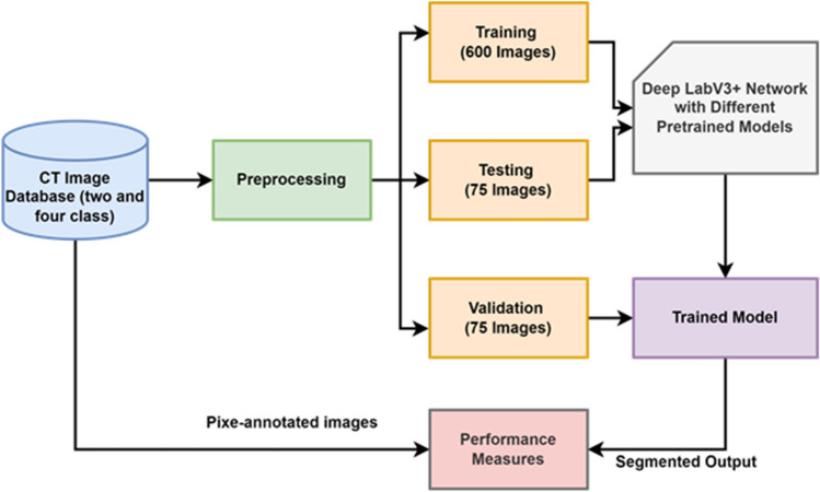 Automated semantic lung segmentation in chest CT images using deep neural network.