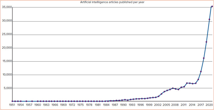 Artificial Intelligence in Medicine: Neither Intelligent nor Artificial?