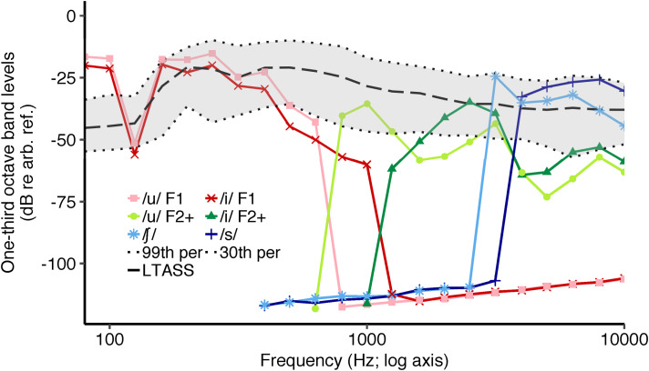 Predicting Hearing aid Benefit Using Speech-Evoked Envelope Following Responses in Children With Hearing Loss.